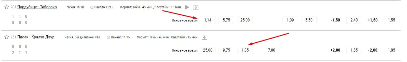 ставки на фаворита