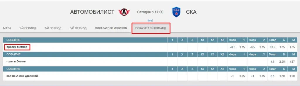 Показатели команд в фонбет