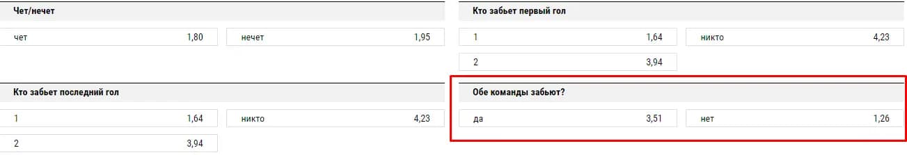 «обе забьют» в линии букмекера
