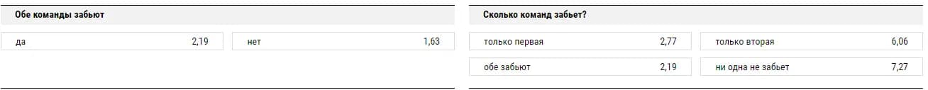 2,19