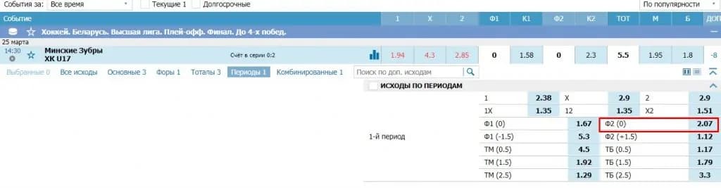 коэффициенты на нулевую фору гостей