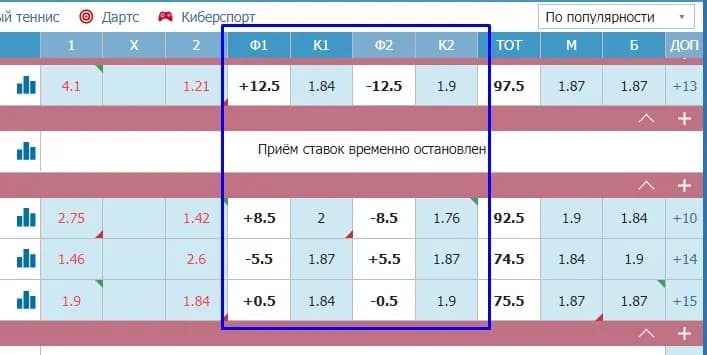 как ставить ставки на спорт на фору