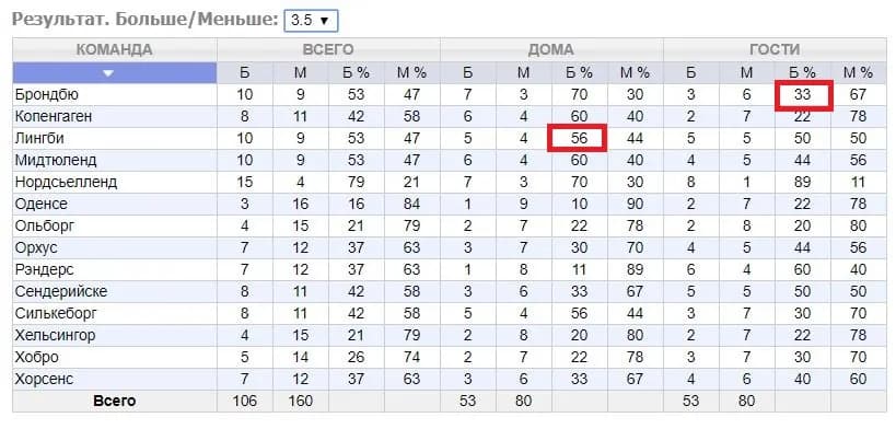 статистика клубов