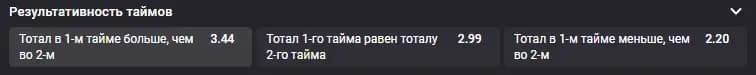 Результативность таймов