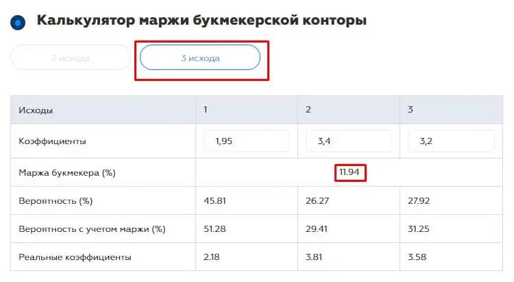 Калькулятор маржи