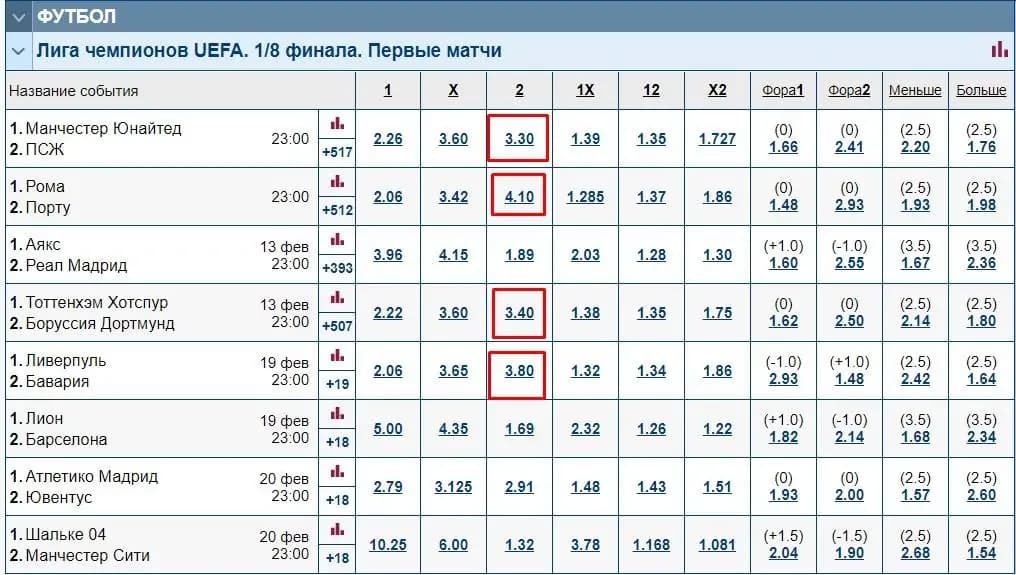 роспись к 1/8 финала Лиги Чемпионов по футболу
