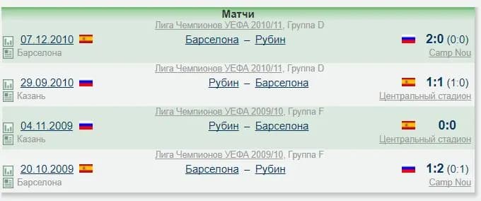 ставка на финал лиги чемпионов