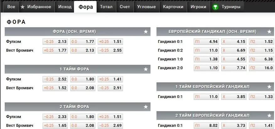 Европейский гандикап в винлайн