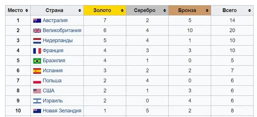 Парусный спорт букмекер