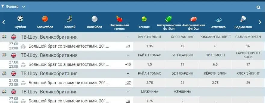 wwe ставки на реслинг