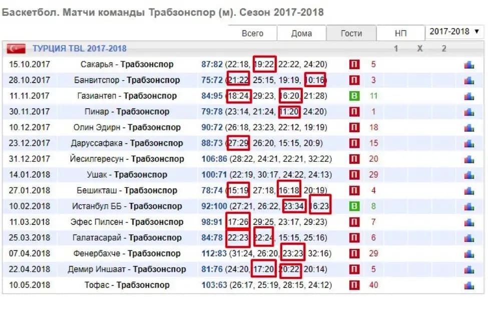 поединки Трабзонспора
