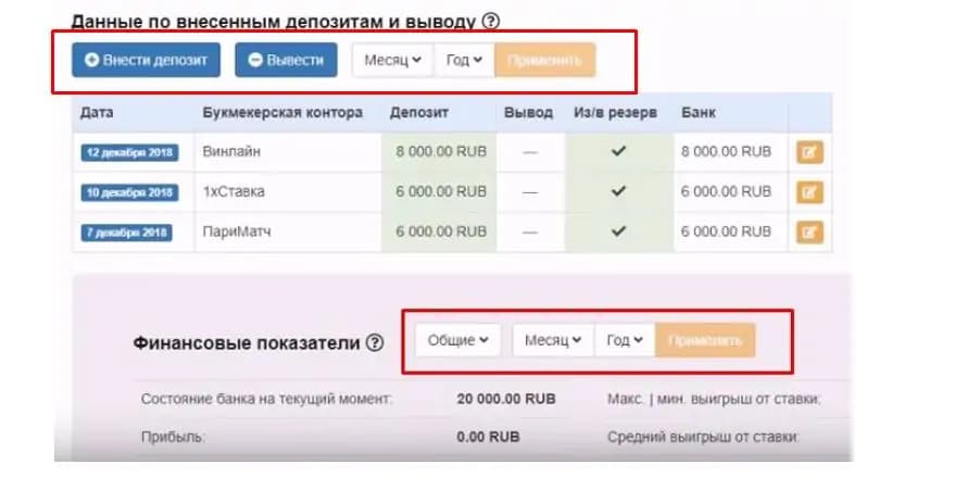 какие именно позиции приносят максимальный профит