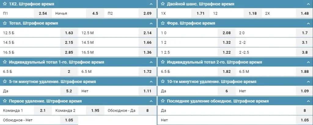 ставки на удаления в хоккее