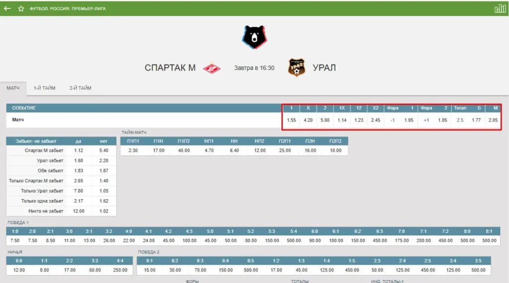обозначения в ставках на спорт расшифровка