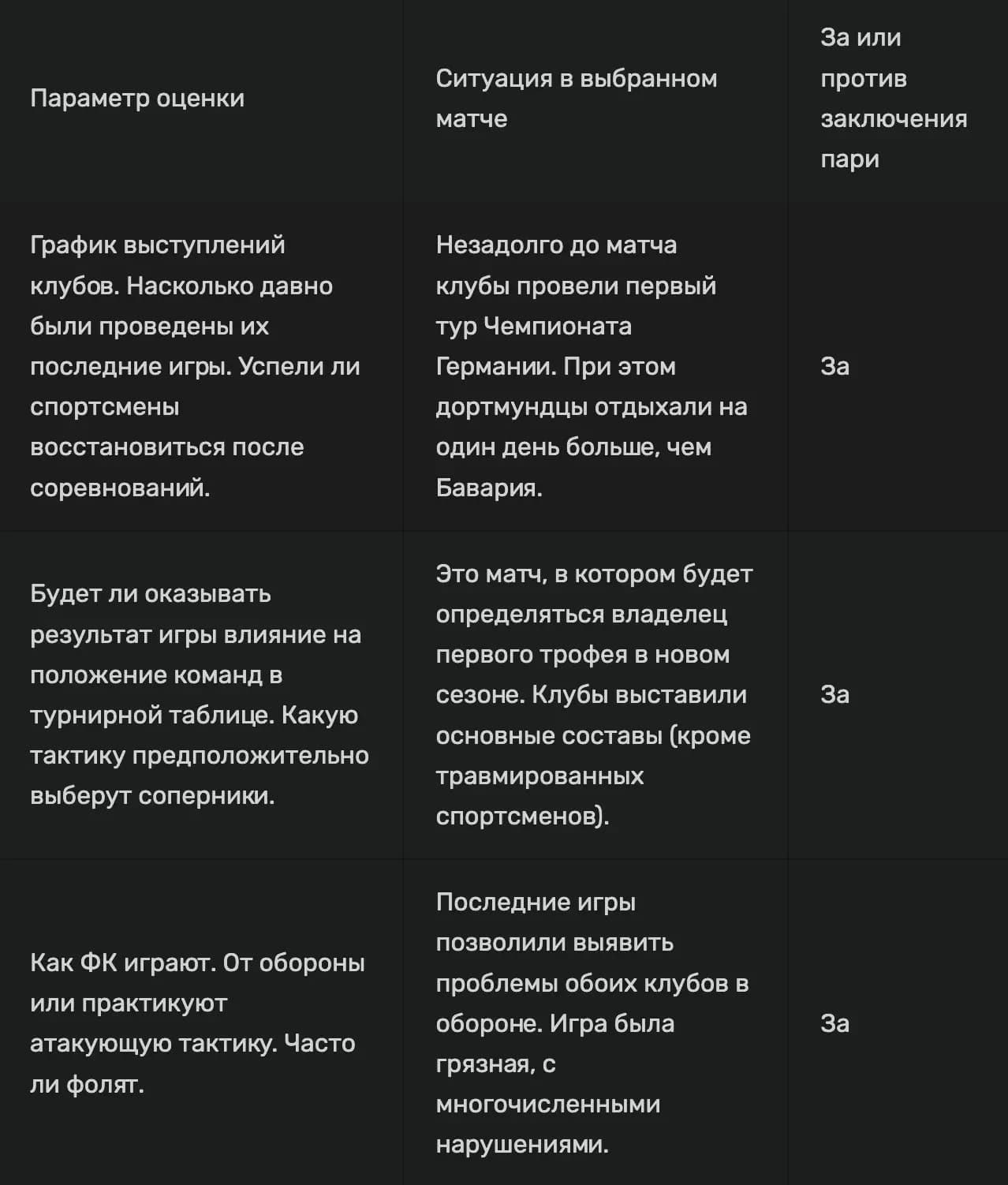 Таблица ставок на мед бригаду