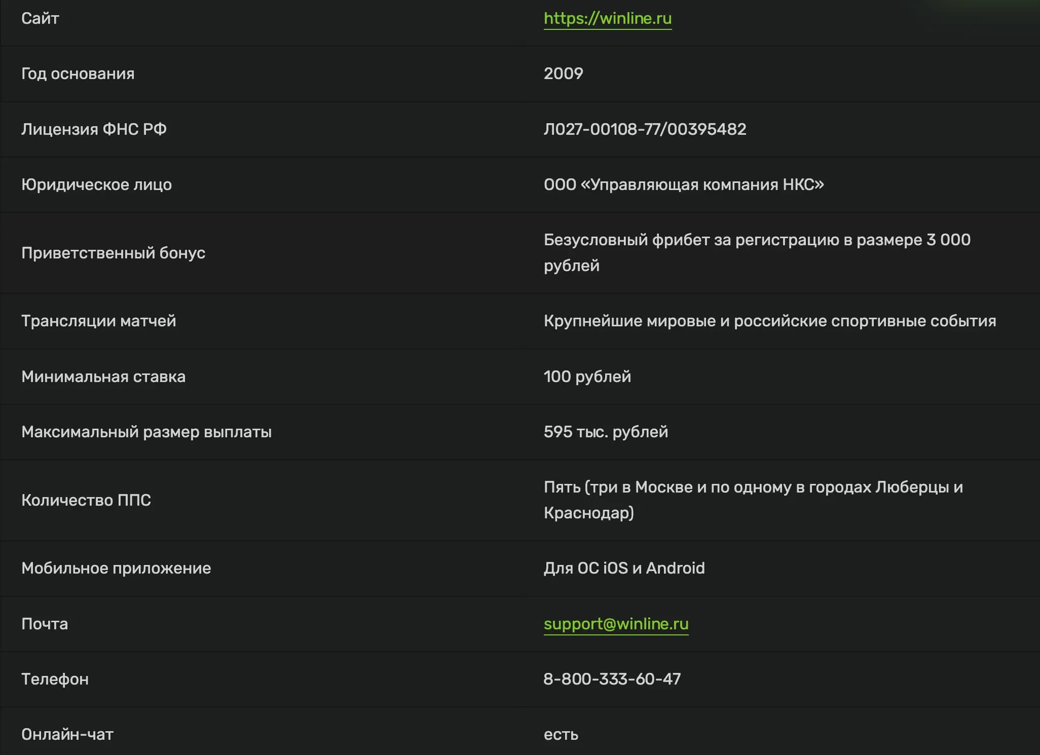 Основная информация о винлайн