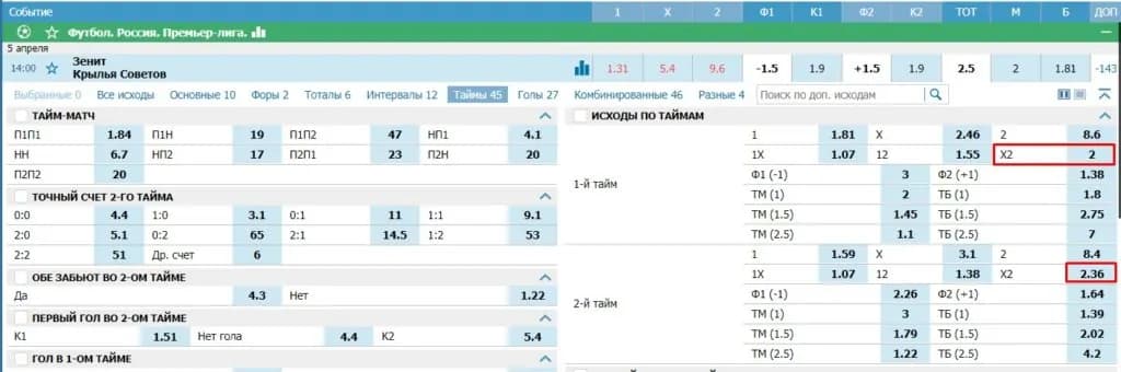 Зенит – Крылья Советов