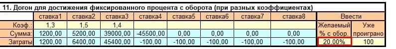 таблица для подсчета сумм пари