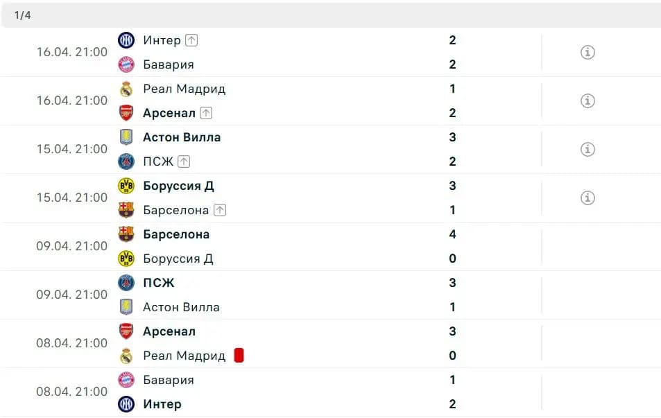 Список команд