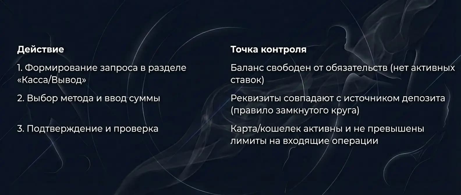 Формирование запроса в тех. поддержку