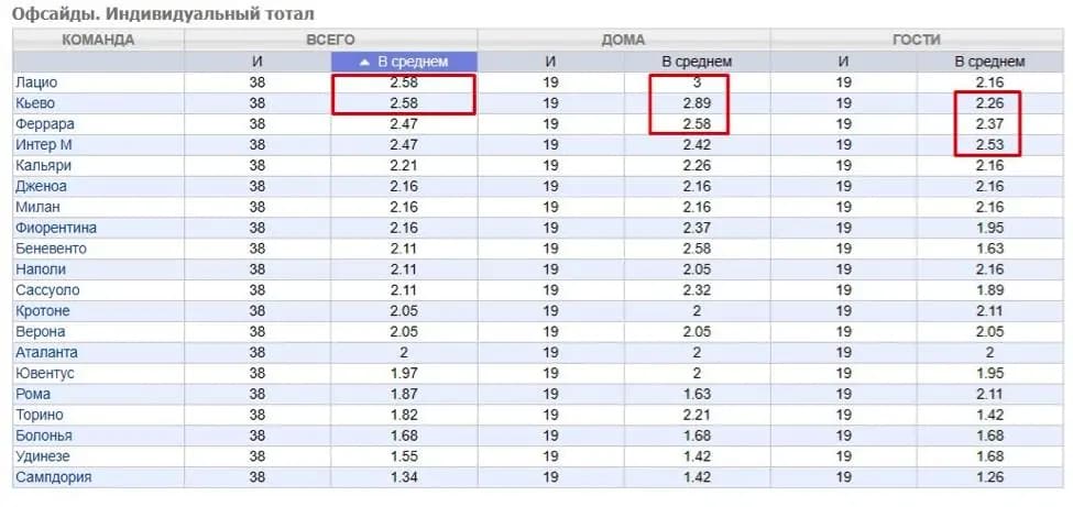офсайд ставка