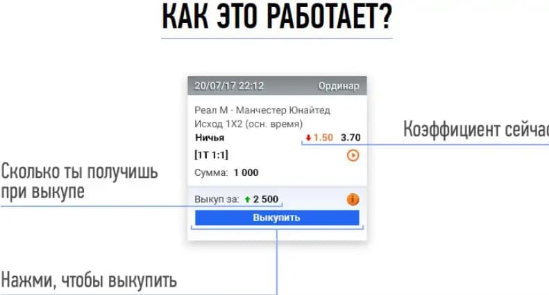 отмена ставки в бк