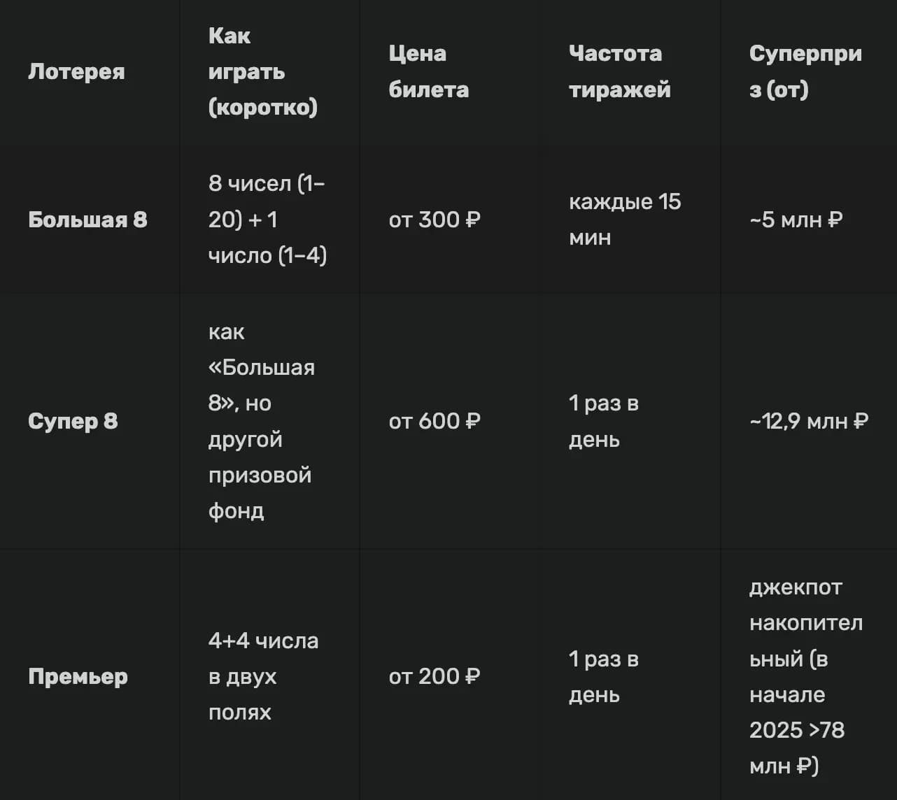 Какие лотереи доступны в Winline