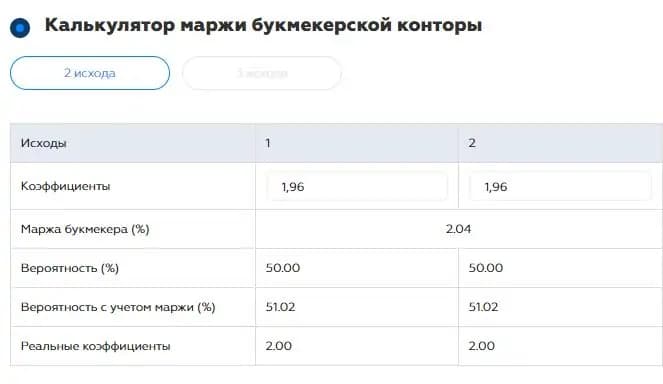 Калькулятор маржи БК