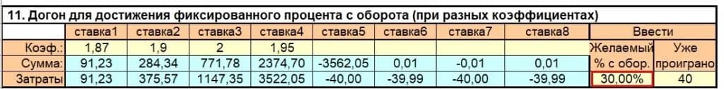 Догон для достижения фиксированного процента с оборота