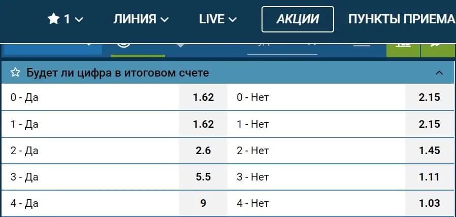 Цифра в итоговом счете в БК