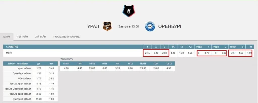 Доматчевые ставки на футбол