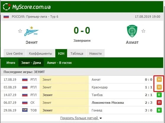 Myscore