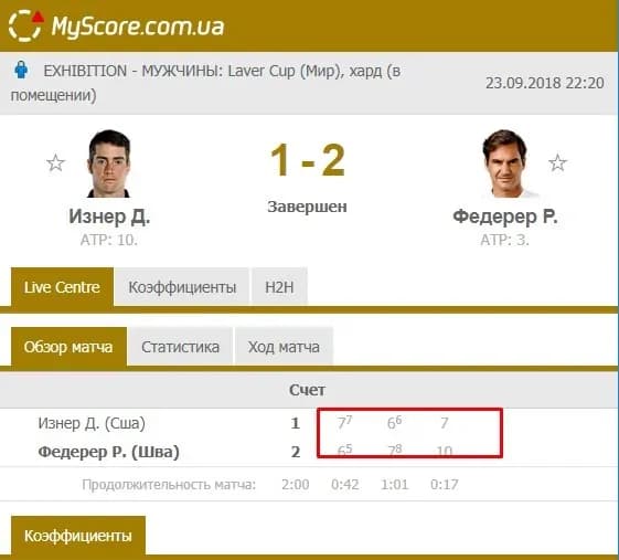 Изнер против Федерер обзор матча