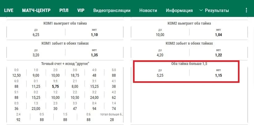 как выигрывать на ставках обе забьют