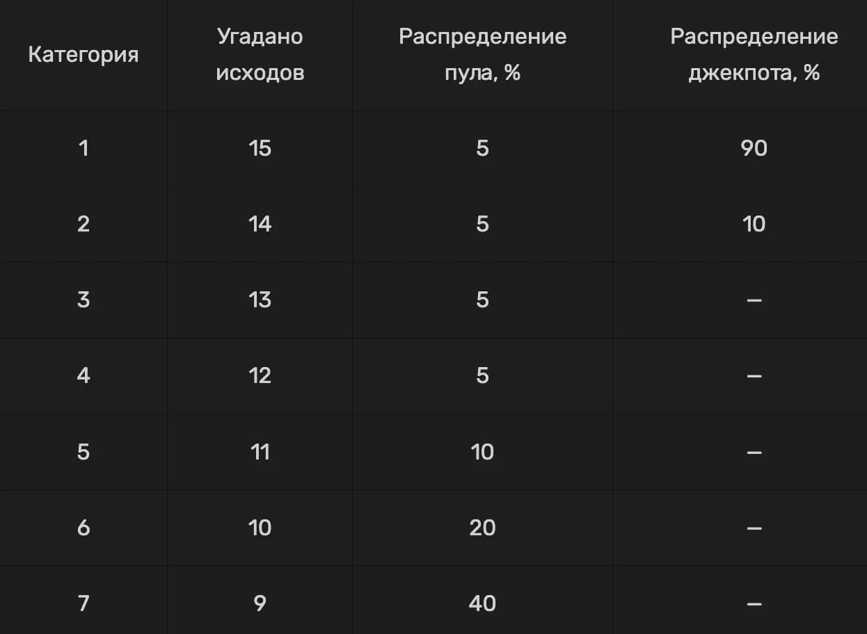 Призовая таблица