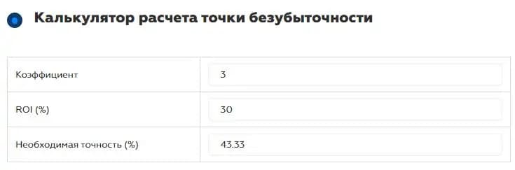 калькулятор расчета точки безубыточности