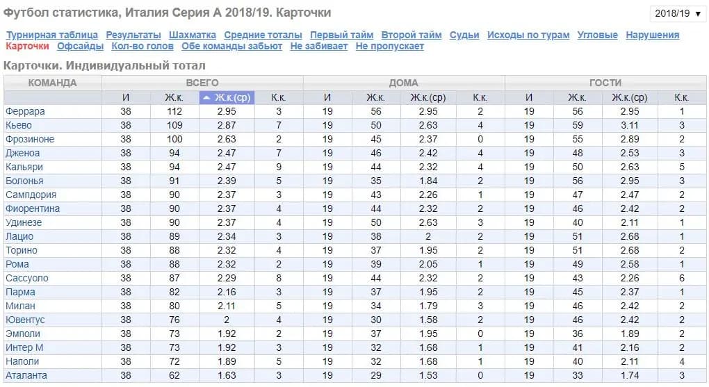 Футбол статистика италия сирия карточки