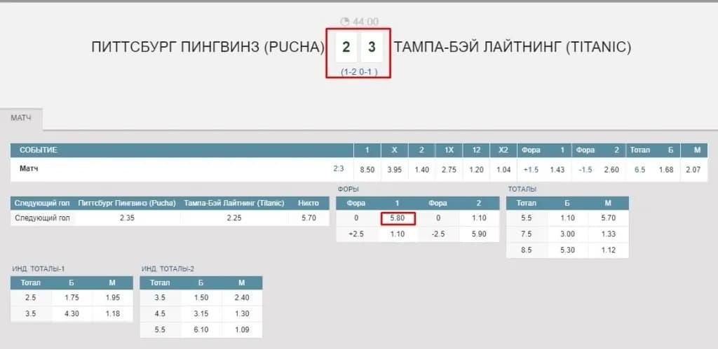 нхл 26 стратегия ставок киберспорт