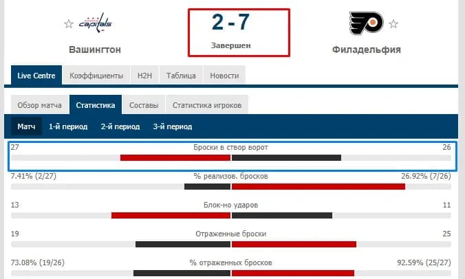 Вашингтона с Филадельфией