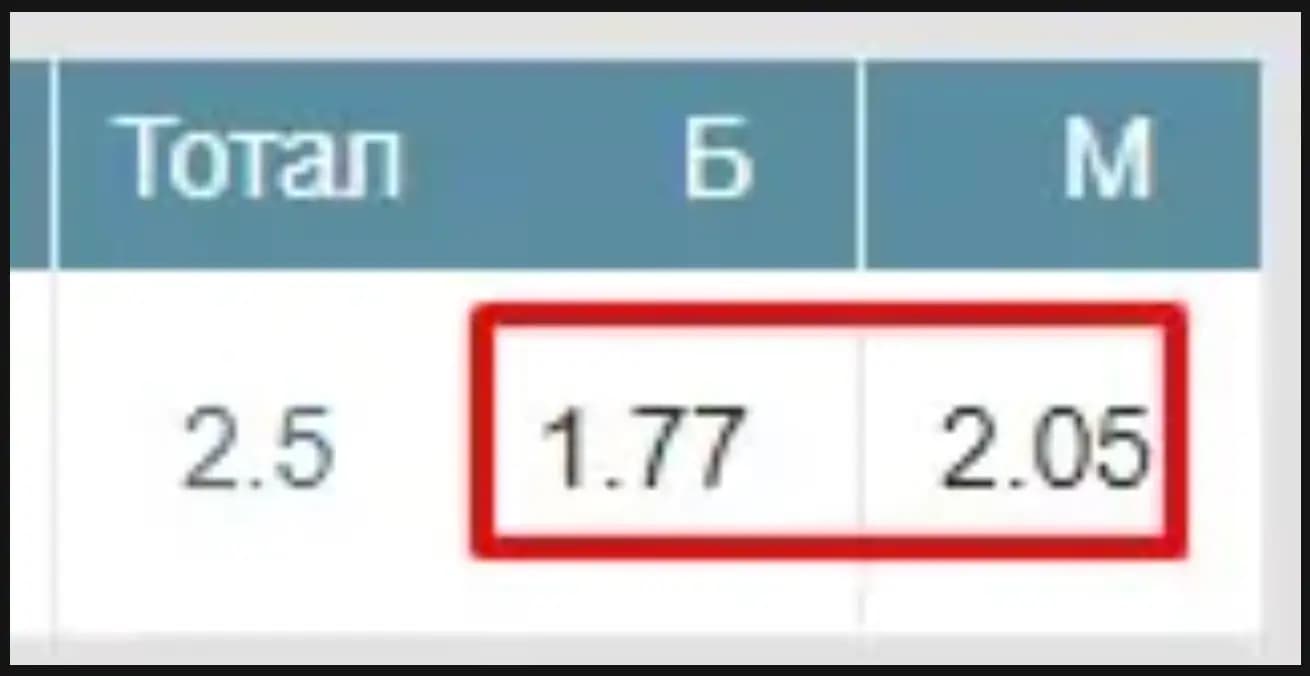 Тотал больше меньше
