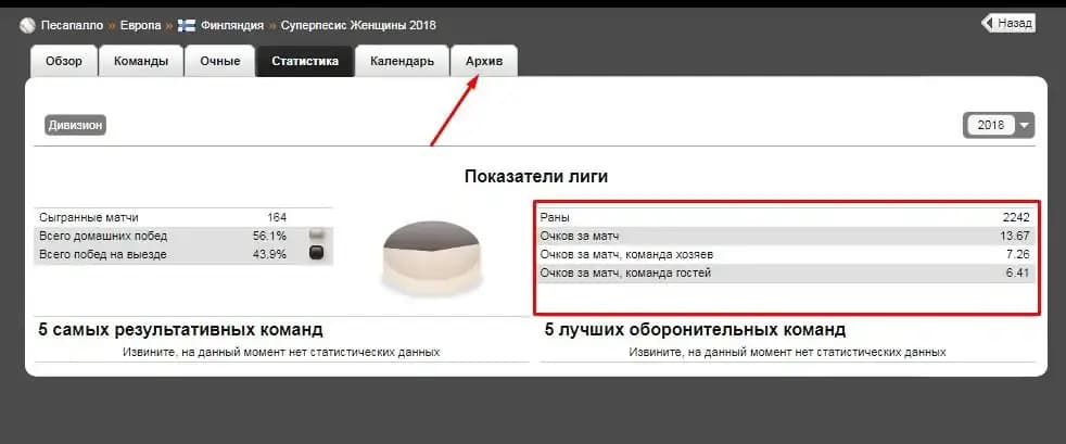 Винлайн песапалло