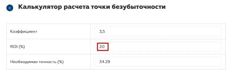 калькулятор расчета точки безубыточности roi 20