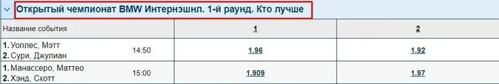 Гольф букмекер