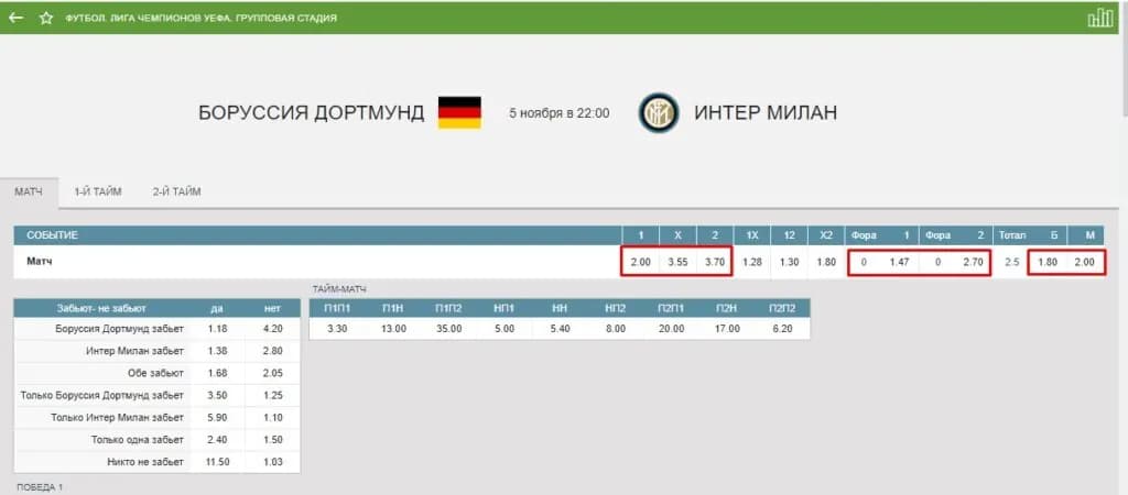 ставки на Лигу Чемпионов