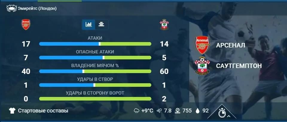 ставки на угловые в футболе стратегия
