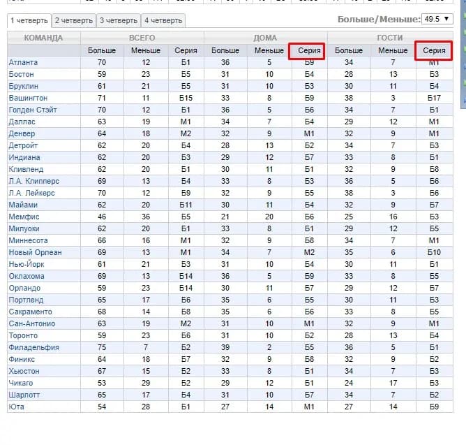 Статистика тоталов