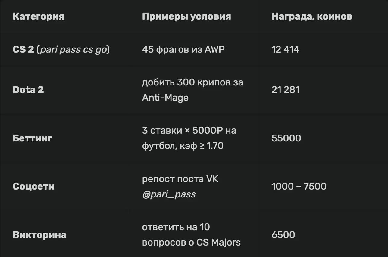задания пари пасс