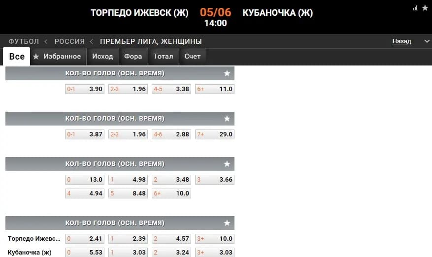 Ставки на точное количество голов в винлайн
