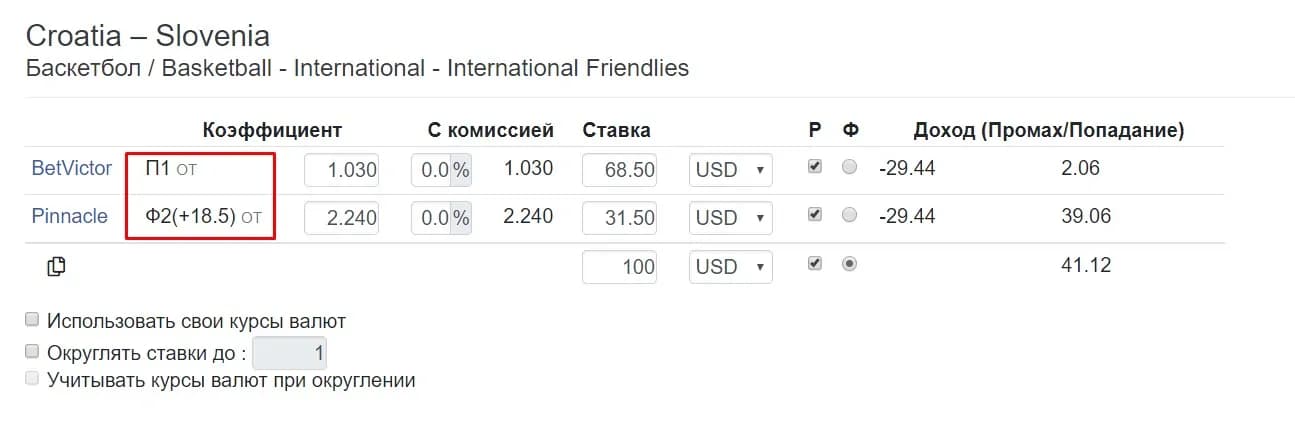 Пример стратегии коридор
