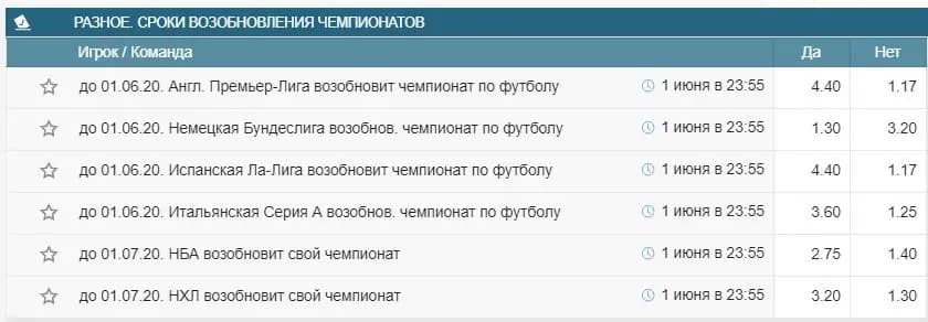 Ставки разное